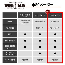 Daytona Velona Electric Tachometer for Motorcycles with LCD Speedometer Indicator Voltmeter Black Body/White LED Diameter 80 9000 rpm Display