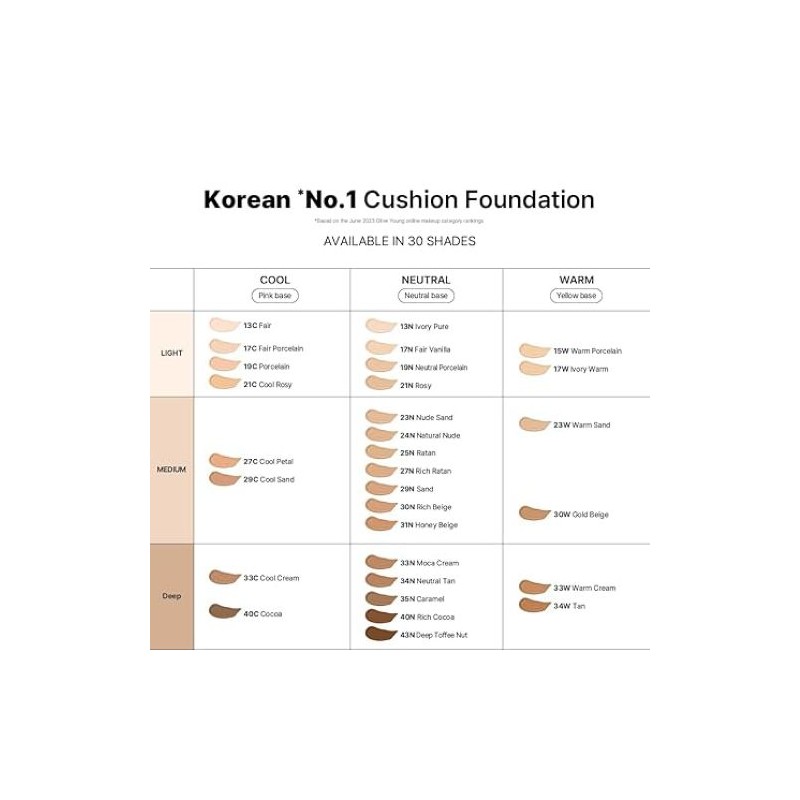 PARNELL [PARNELL]Cicamanu Serum Cushion (2 colors)