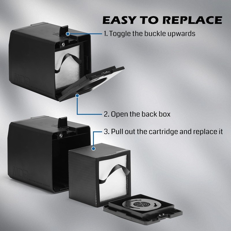 Genmitsu 5-Layer Filtration Replacement Kit for MD2 Smoke Purifier, One-piece