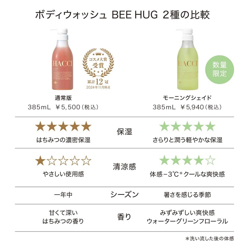 HACCI BEE HUG Morning Shade Body Wash