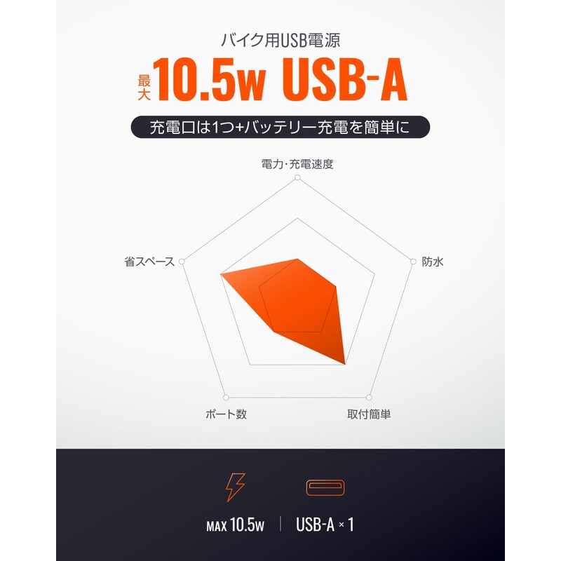 Daytona bike dedicated power supply 2.1A USB (5V / 2.1A)