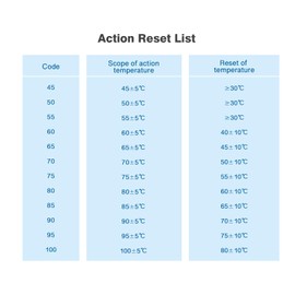 Chanzon 5pcs 100℃ Thermostat KSD9700 Thermal Protector Temperature Controller Normally Closed 100 Degree 250V 125V 5A