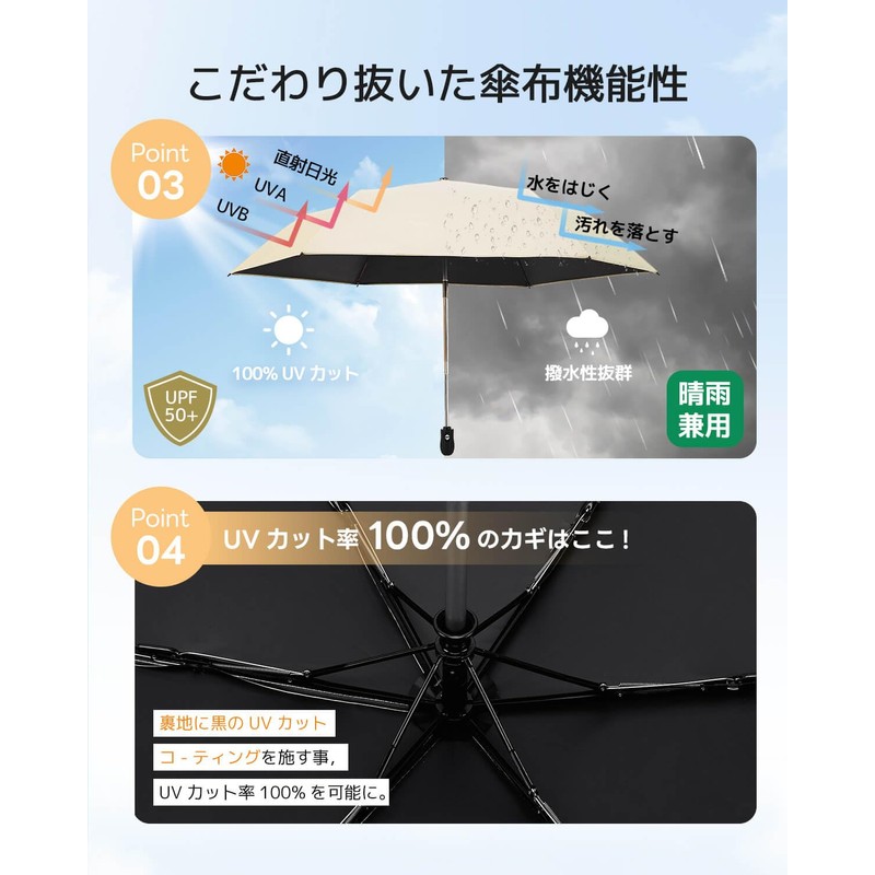 konciwa Parasol, Lightweight, 6.67 - 7.02 oz (189 - 199