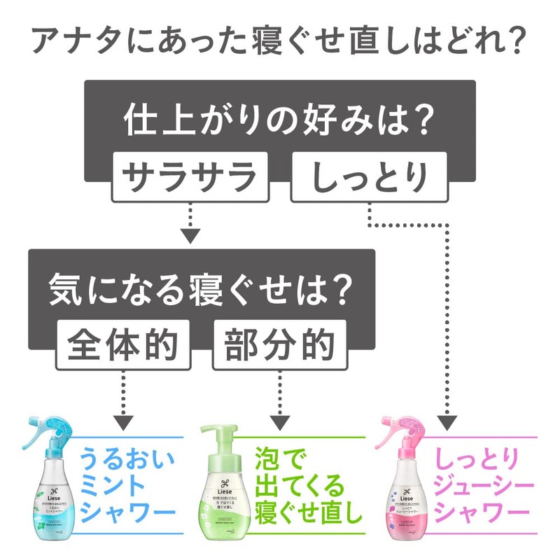 Lease Napping Out with Foam, Refill, 6.1 fl oz (180