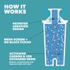 Brita Water Filter Pitcher for Tap and Drinking Water with