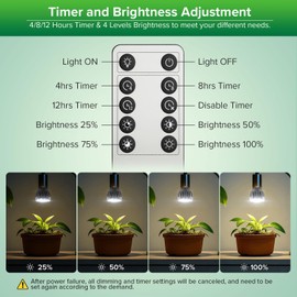 SGLEDs Dimmable Grow Light Bulb for Indoor Plants, Full Spectrum with Remote Control, Auto On Off Timing 4 8 12 Hrs, 10W PAR20 (150 Watt Equiv) Grow Lamp with Optical Lens for High PPFD, Energy Saving
