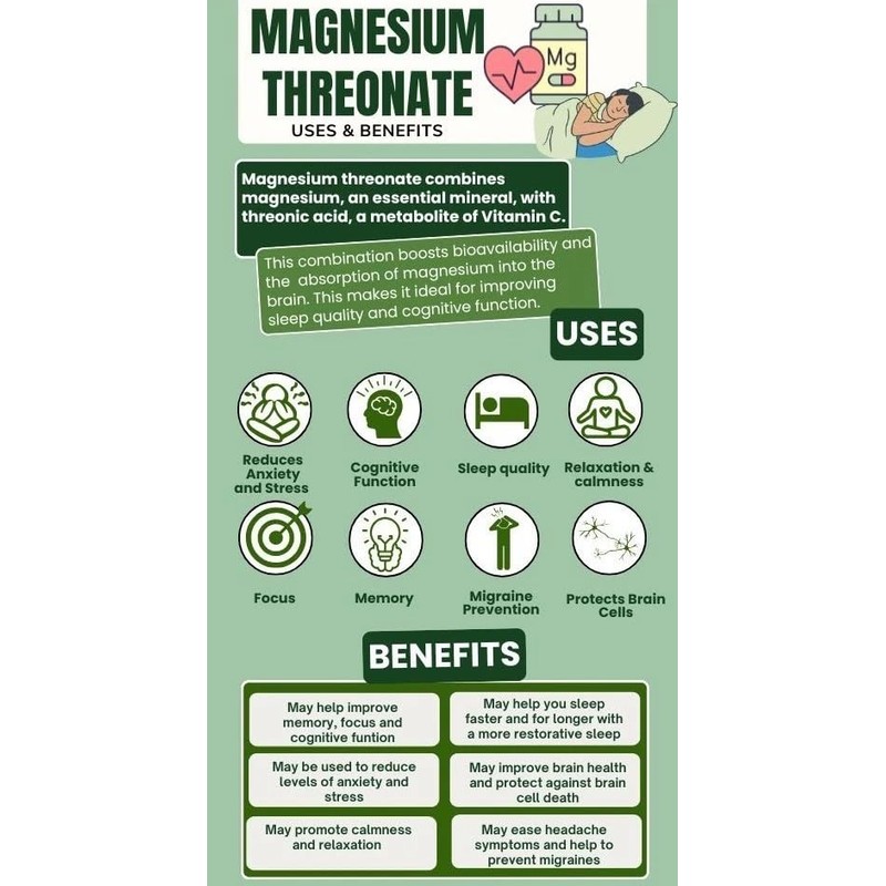 VITA PHARMA Magnesium L-Threonate 1000mg 120 Tablets | Magnesium Supplement
