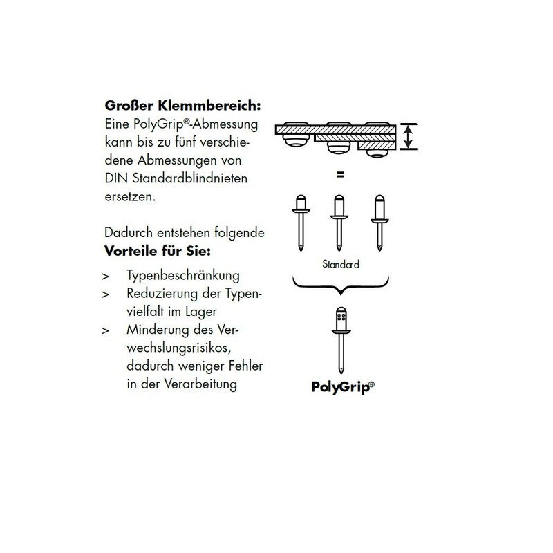 GESIPA 75 x stainless steel (VA2) blind rivets, diameter 4.0