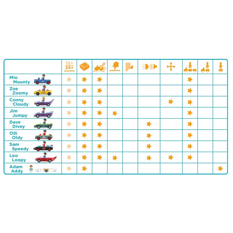 Toddys by siku 3 Piece Toy Car