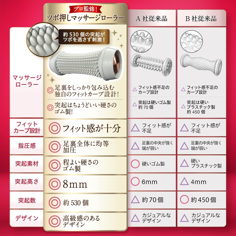 [Top Model Supervised by Professionals] Foot Massage, Foot Massage, Foot
