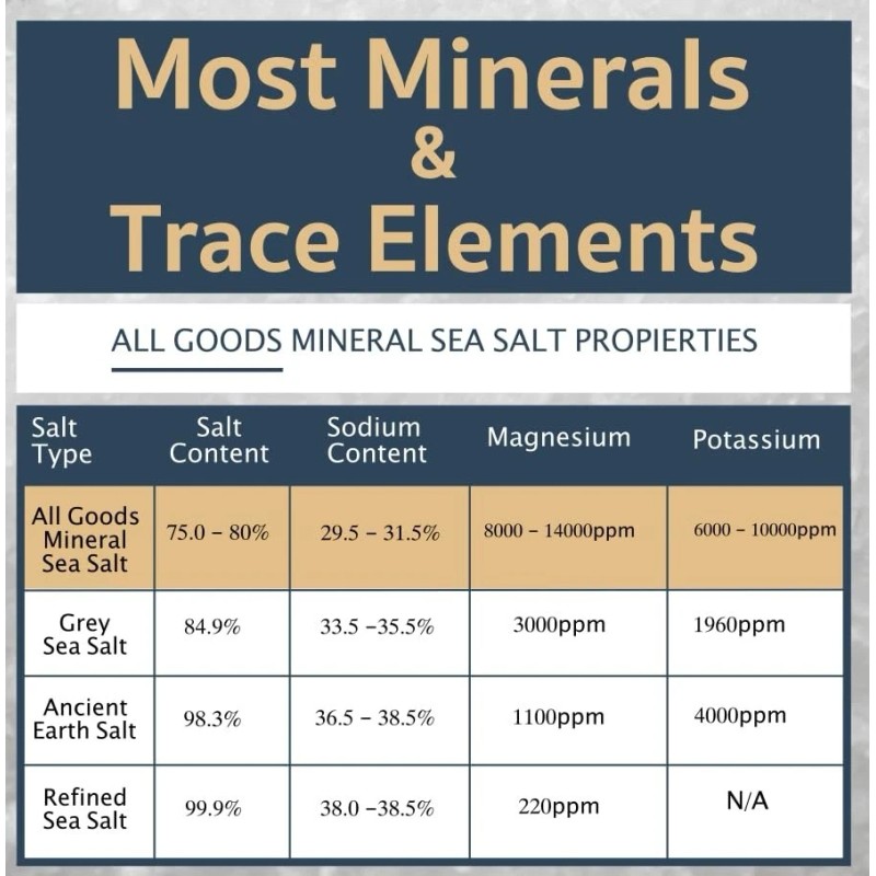Baja Gold Mineral Sea Salt, Natural Grain Crystals, 8oz .