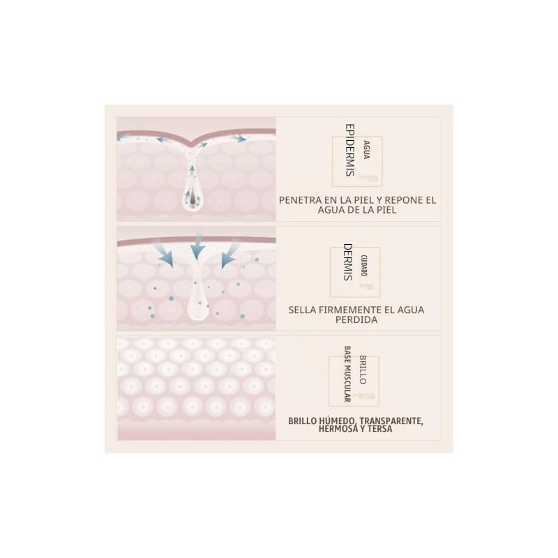 Quitamanchas para el cuerpo, crema correctora de manchas, axilas, cuello,
