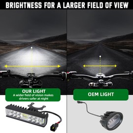 AUTOVIC Dirt Bike Front Light Bar Plug and Play Motorcycle Headlight Kit for Talaria Sting R MX4 Sur-Ron Segway X260 6000K High Transmittance Farther and Wider View