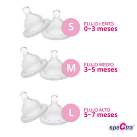 Spectra | Tetina Flujo Lento para Biberón de Cuello Ancho | S: 0 a 3 meses (2 Piezas) | Accesorio Original, Mamila. Repuesto, Boquillas Transparentes Compatibles con Botellas Spectra | Slow Flow Nipple