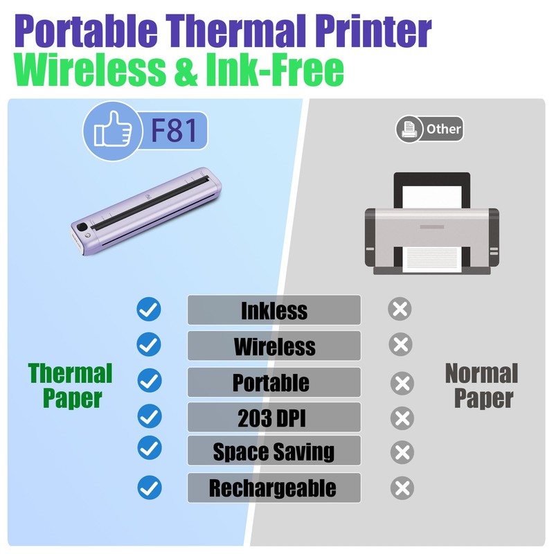Rongta Portable Printer Wireless for Travel, Bluetooth WiFi Inkless Thermal