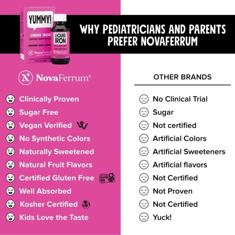 NovaFerrum Yummy | Pediatric Drops Liquid Iron Supplement for Infants