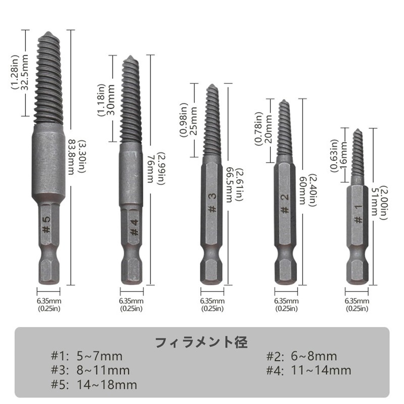5 Piece Thread Repair Kit, Extractor, Screw Saurus, Reverse Tap,