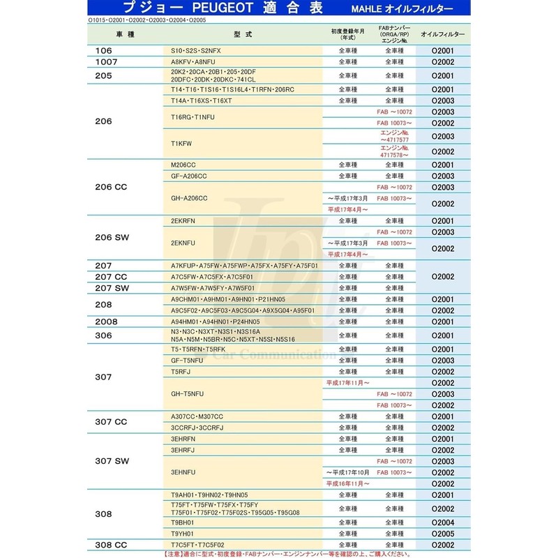 MAHLE OC 976 Oil Filter