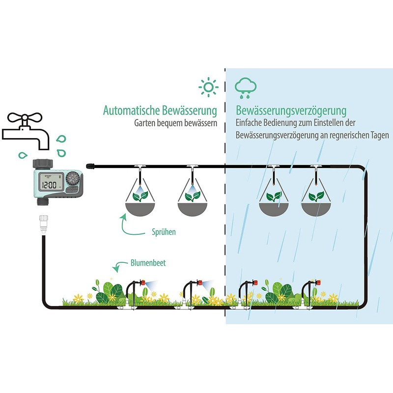Royal Gardineer Watering Garden: Digital Irrigation Computer with LCD Display