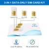 IoT-Turbo Data-Only SIM Card 3-in-1 Kit, Nationwide 4G LTE Coverage