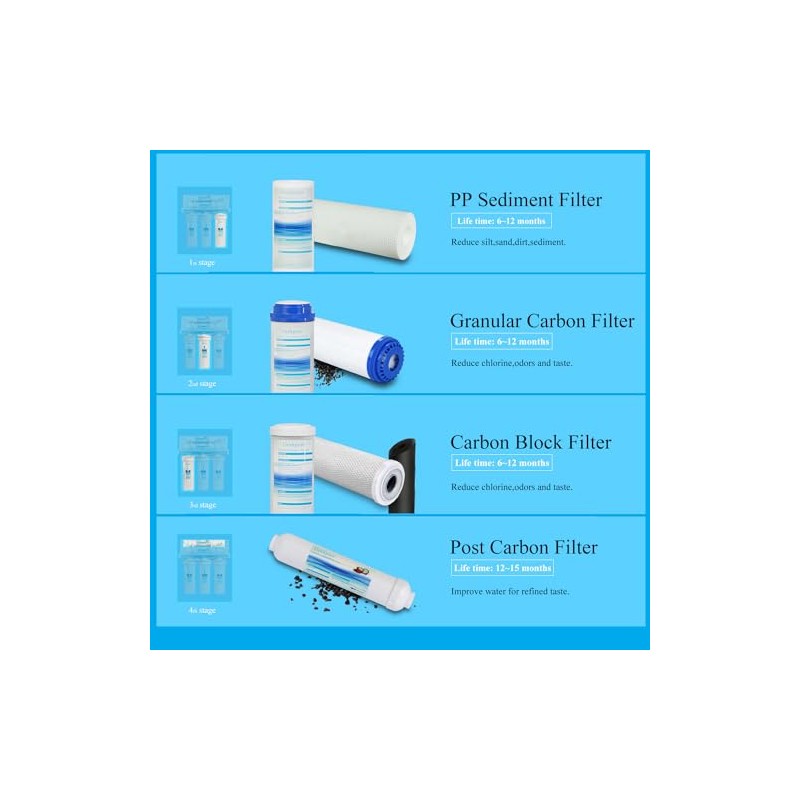 Geekpure 10 Inch Reverse Osmosis RO Replacement Filter Cartridges-2.5"X10" (1)