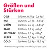 Kintex Fitness Band Roll, 25 m x 15 cm, Exercise