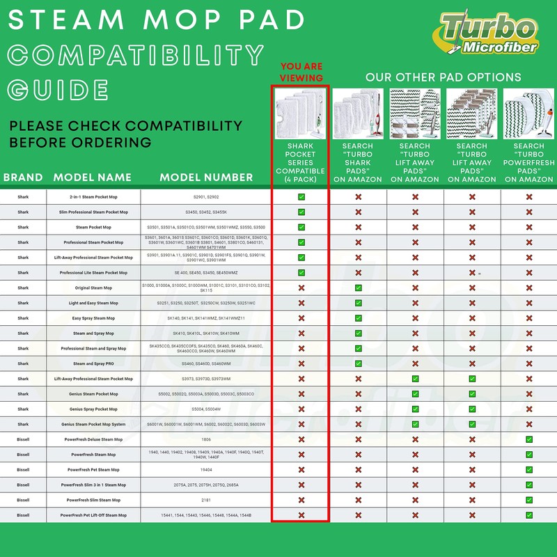 Turbo Microfiber Shark Steam Mop Replacement Pads, Professional Fit Series