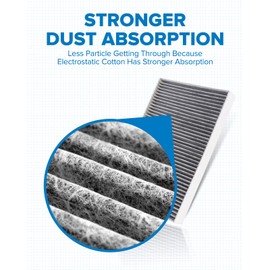 PHILTOP Cabin Air Filter, Replacement for CF12211 Q5 Q7 A4 A5 A6 Quattro SQ5 Q8 S4 S5 A7 Sportback RS5, Premium ACF080 Cabin Filter with Activated Carbon Filter Up Dust Pollen Odor