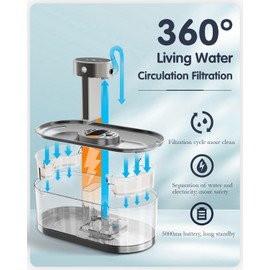 PETREWY Battery Operated Cat Water Fountain Stainless Steel with Filter - Hydrate Your Feline with Fresh Flowing Water Wireless cat Water Fountain,Cordless