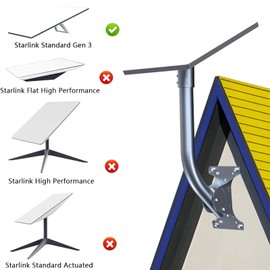 Starlink Gen 3 Mount, Adjustable Starlink Gen 3 Mount, Starlink Mounting Kit for V3 Starlink Standard Dish-Include Starlink Gen 3 Pipe Adapter