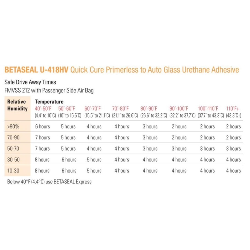 U-418HV Dow Auto Glass Primerless Urethane//Adhesive with Single Application Primer