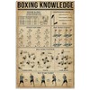 JIUFOTK Boxing Knowledge Metal Tin Sign Boxing Exercise Basic Infographic