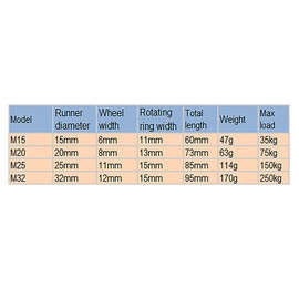 TOOLSTAR Single Pulley, M32 Stainless Steel 304 Single Wheel Swivel Pulley Block Swivel Pulley Loading 250kg for Wire Rope(Pack of 1)