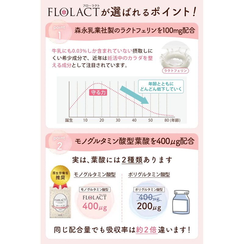 Lactoferrin Supplement, Folic Acid Formulation, For Pregnancy, FLOLACT (Floract), Intrauterine