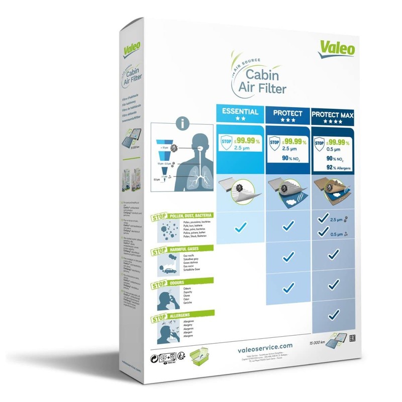 Valeo 698199 Heating