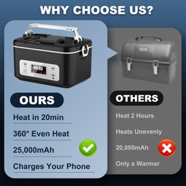 jijoe Cordless Electric Lunch Box, 25000mAh Heated Lunch Box