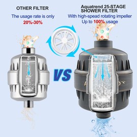Filtro de cabezal de ducha de 25 etapas para agua dura, filtro de agua de ducha para eliminar cloro y flúor, filtro de ducha de agua dura de alto rendimiento que mejora en las uñas de la piel, cabello