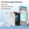 GL-FS32 Air Filter Replacement Compatible with MOOKA/KOIOS GL-FS32 & Azeus