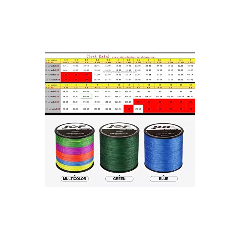 Braided fishing line 150m -300m 4 strands (Multicolor, 150m 3.5#