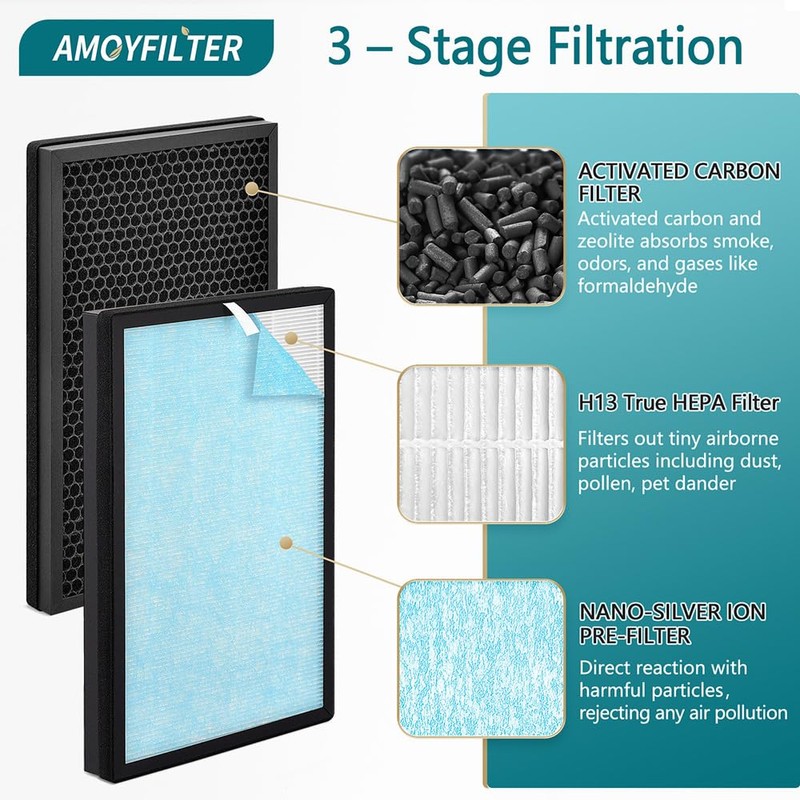 AMOYFILTER 2 Pcs HP8 Replacement Filter Compatible with Simpure HP8