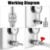 FERRODAY 1 Pair Stainless Steel 1/2 Quick Disconnect Set with