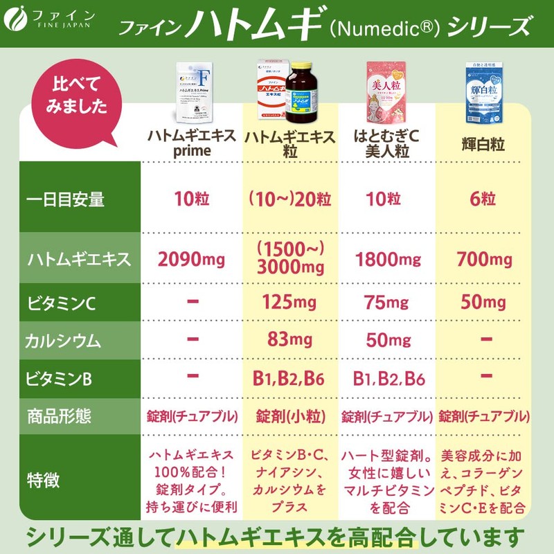 Fine Wheat Extract, Prime Powder, Pigeon Wheat Extract Powder, Domestically