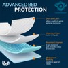 MED PRIDE High Absorbency Liners -Disposable Underpads 23'' X 36''