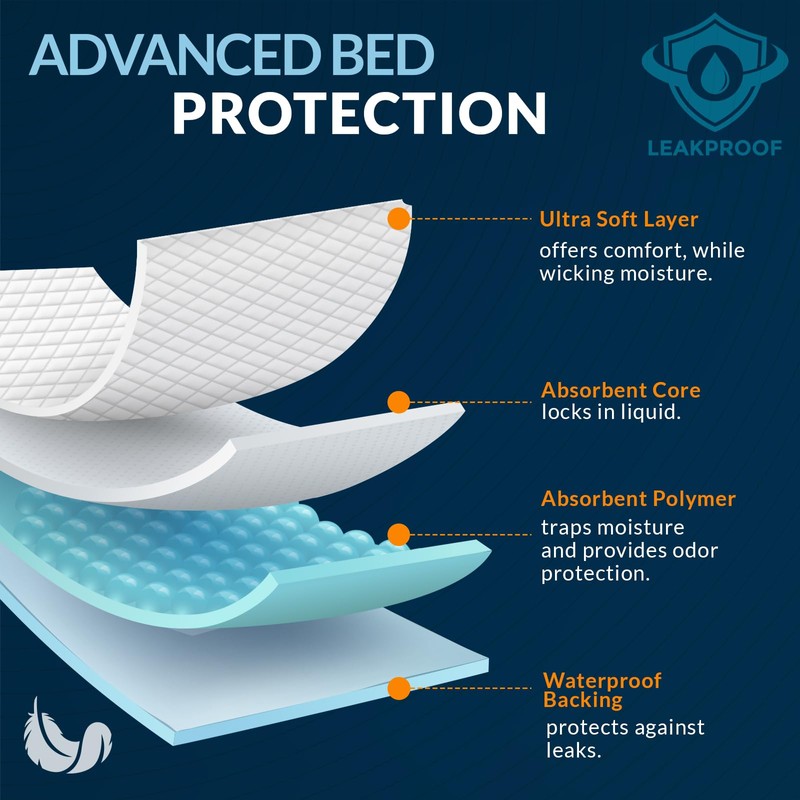 MED PRIDE High Absorbency Liners -Disposable Underpads 23'' X 36''