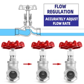 1-1/2" NPT Stainless Steel S-Type Globe Valve, Accurately Adjust Flow Rate Heavy Duty Threaded Manual Rotary Sluice Shut-off Valve for Water, Oil, Gas, Industrial Piping, HVAC Systems (1-1/2", DN40)
