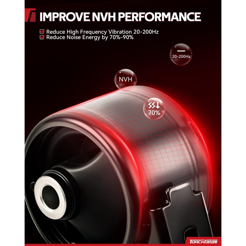Torchbeam Engine Motor Mount and Trans Mount Fit for Mazda
