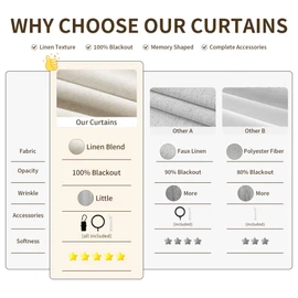 100% Light Blocking Pinch Pleat Linen Curtains 84 Inch Length 2 Panels Set Thermal Insulated Black Out Natural Linen Pleated Drapes for Bedroom Dining Living Room Neutral Cream Blackout Curtains 7FT