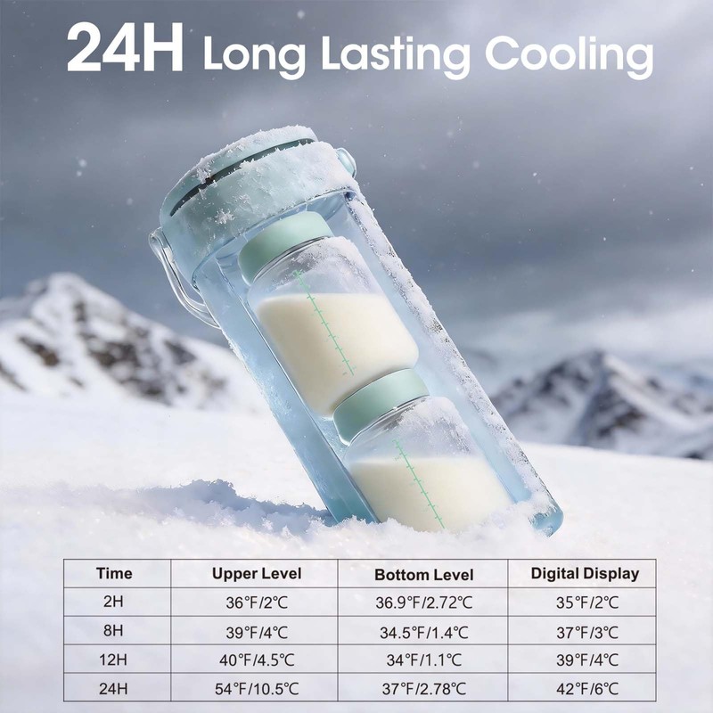 MQUPIN Breast Milk Cooler 20oz with Temperature Display 24Hours 360°