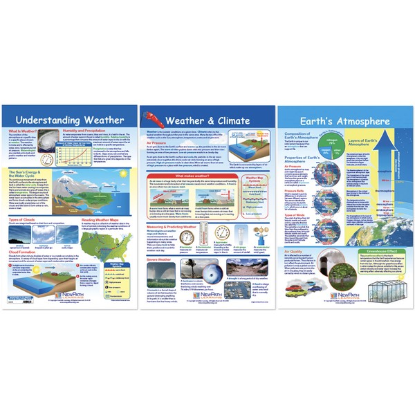 NewPath Learning Weather & Climate Bulletin Board Charts, Set/3 - Laminated, Double-Sided, Full-Color, 12" x 18" (94-8003)