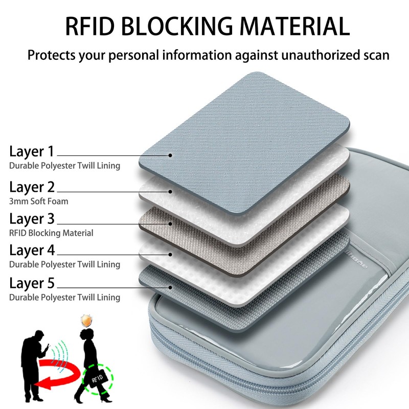 SEPWIK Travel Passport Wallet RFID Family Passport Holder with Hand